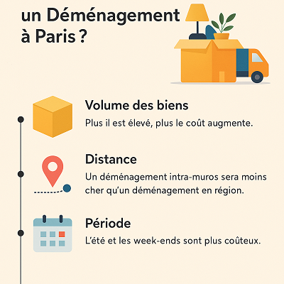 Prix et devis pour un déménagement à Paris